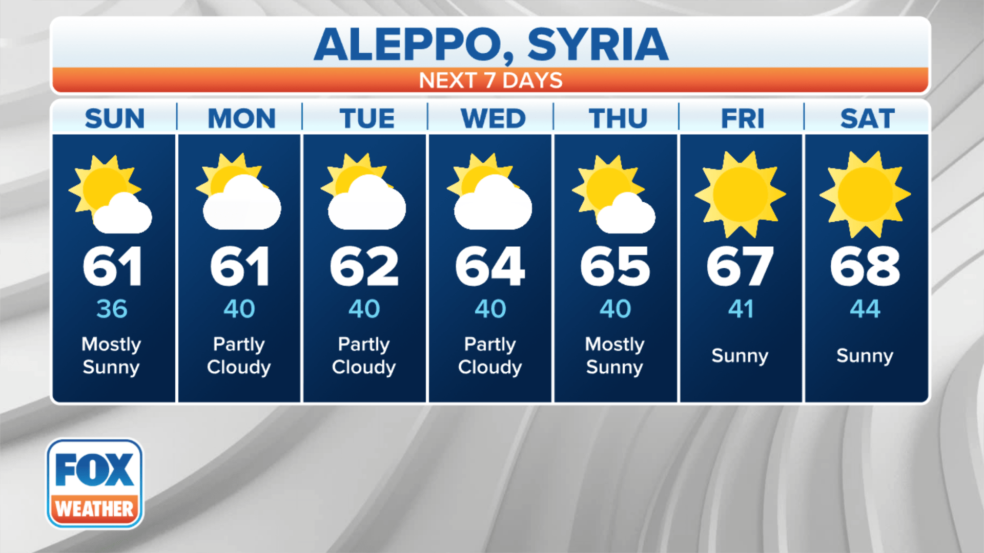 Freezing temperatures, wintry weather threatens Turkey quake victims